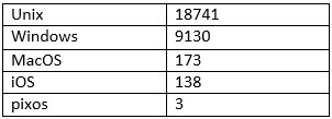 Statistic definition by family