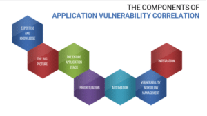 Components_of_AVC