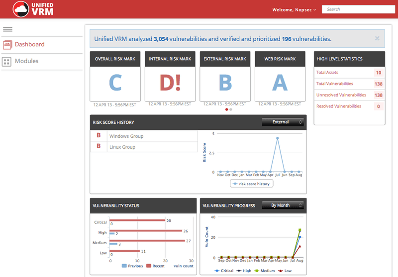 Executive Dashboard