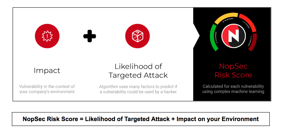 NopSec Risk Score