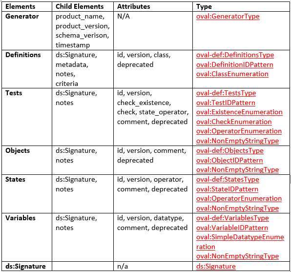 OVAL_Table