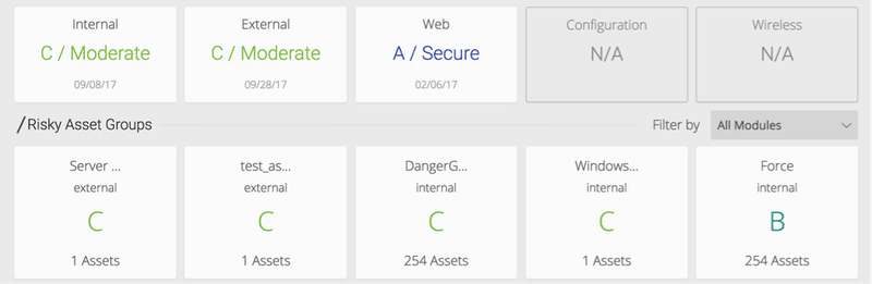 Unified VRM Global Risk View