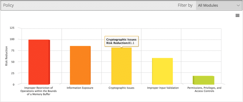 Unified VRM Policy Reccomendation View