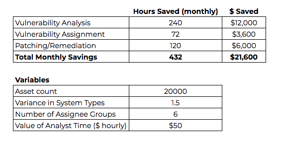 Time is Money part-6 RIO Example