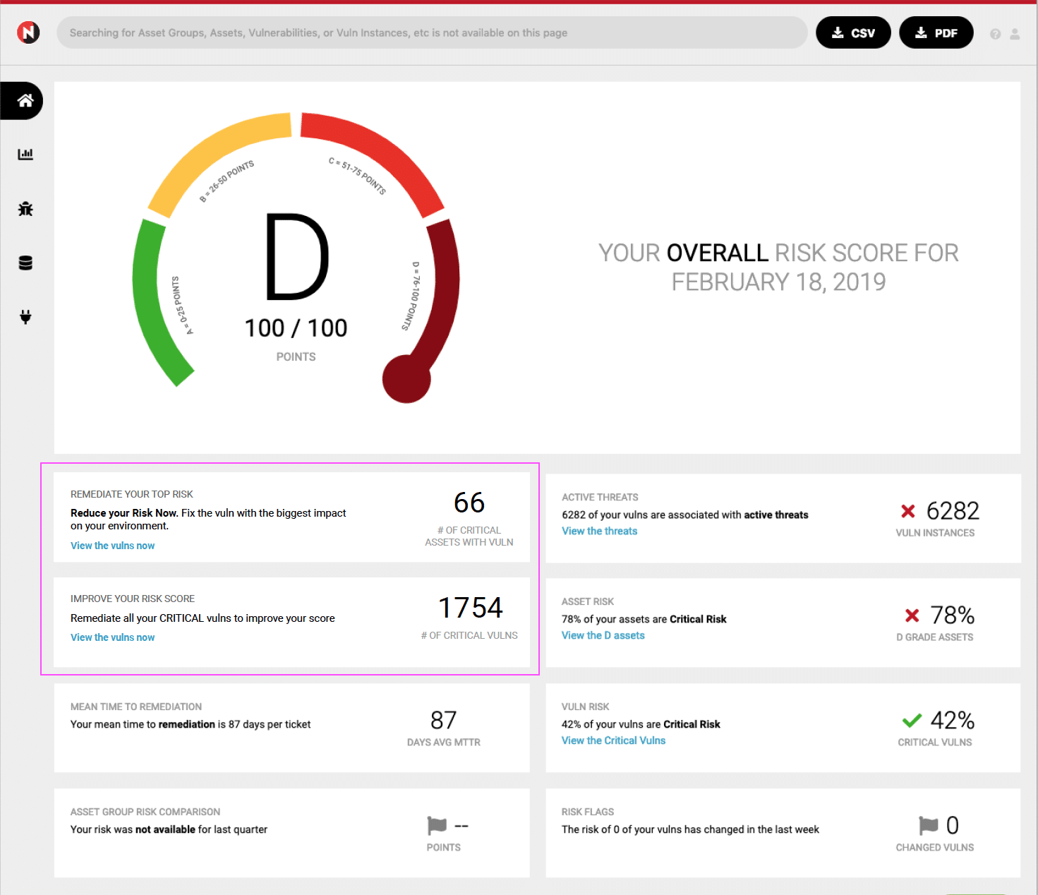 Unified VRM - Top Risk Vulns Dashboard