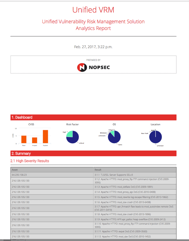 UVRM Analytics Report