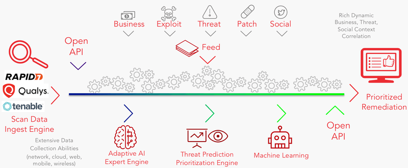 Unified VRM Infographic