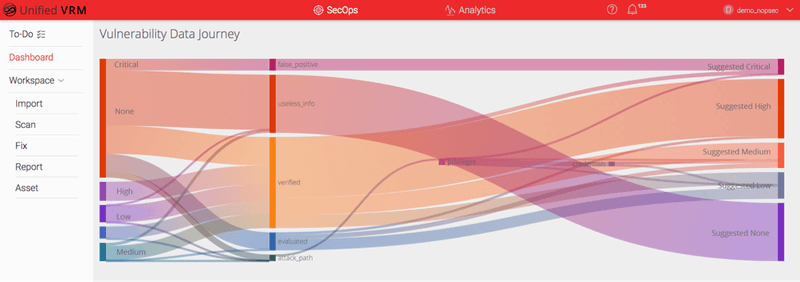 E3 Engine Vulnerability Data Journey