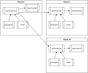 openvas