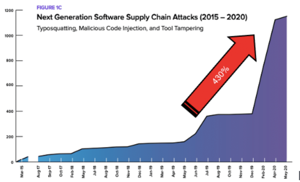 Next Generation Software Supply Chain Attacks