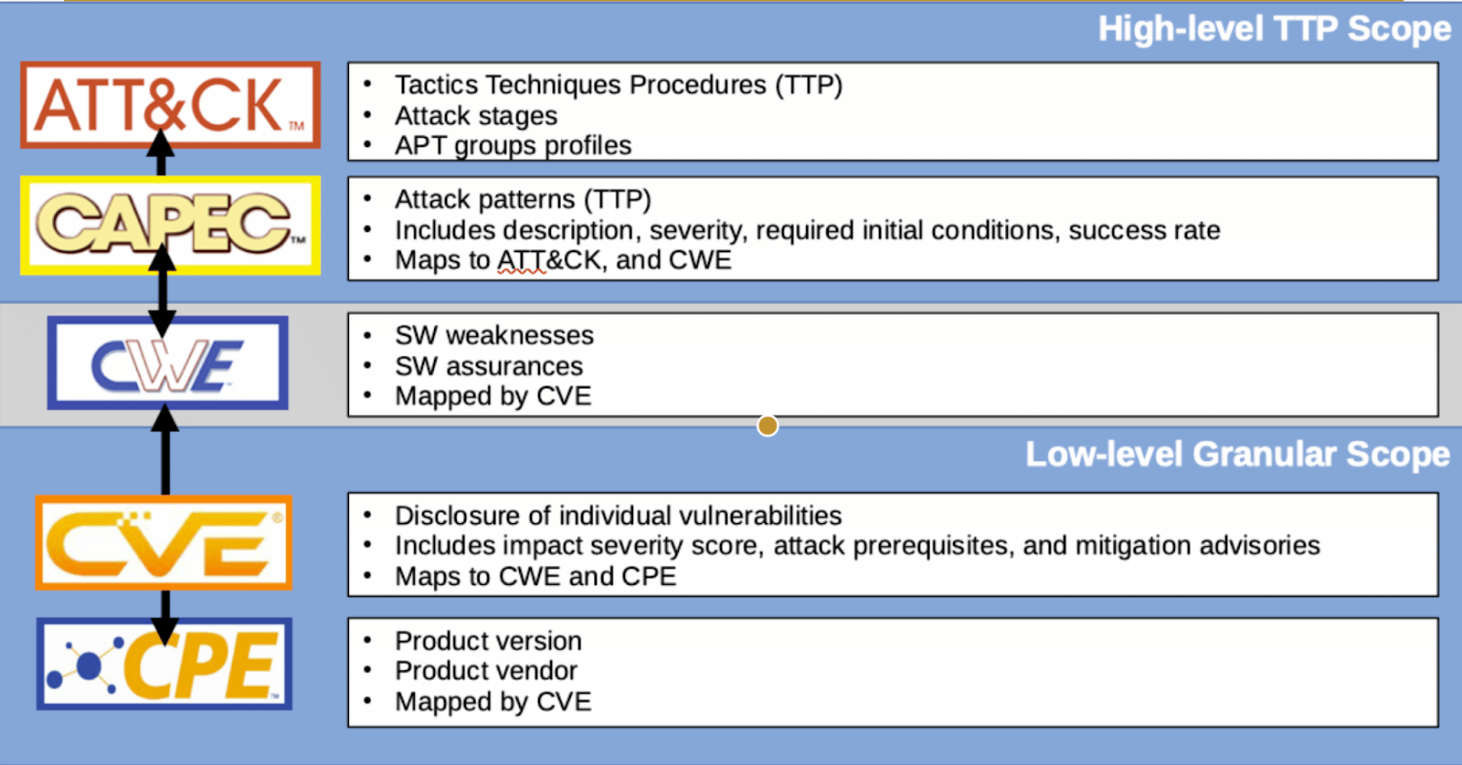 Mapping CVE and ATT&CK TTPs Figure 2