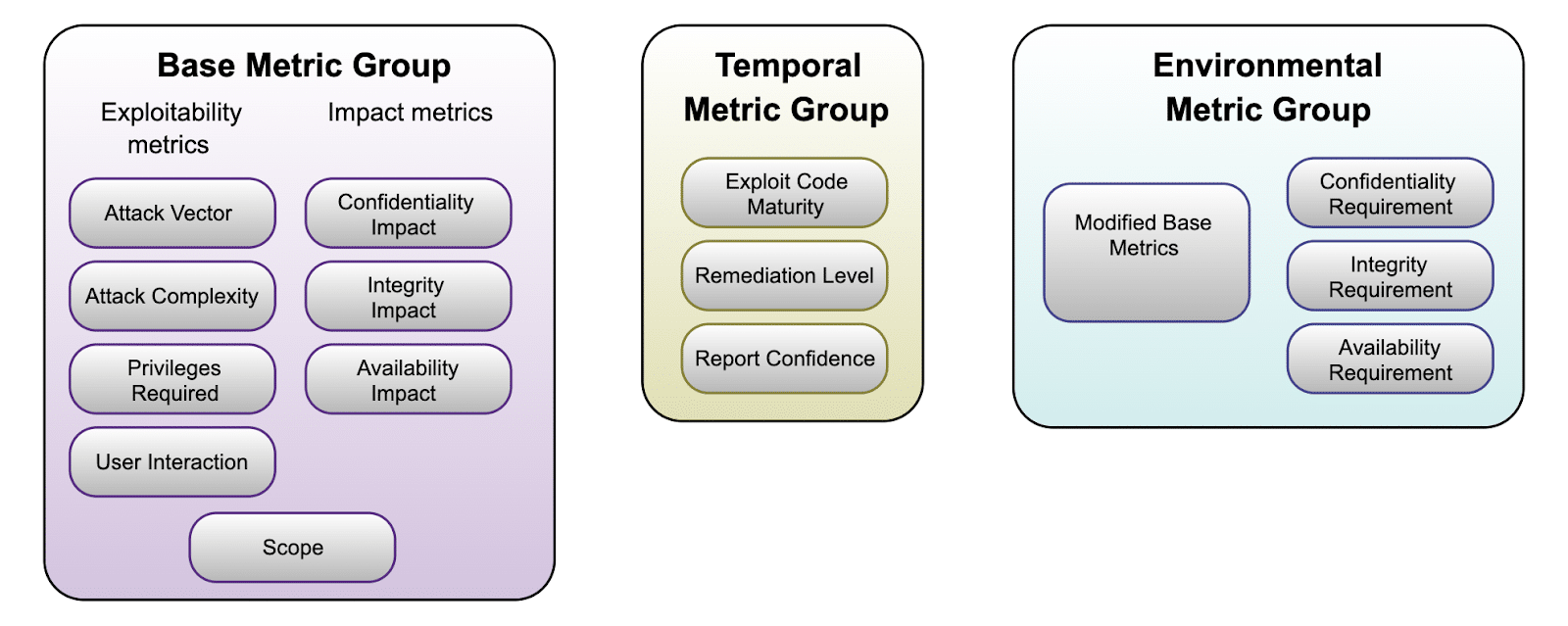 Mapping CVEs and ATT&CK TTPs Figure 1