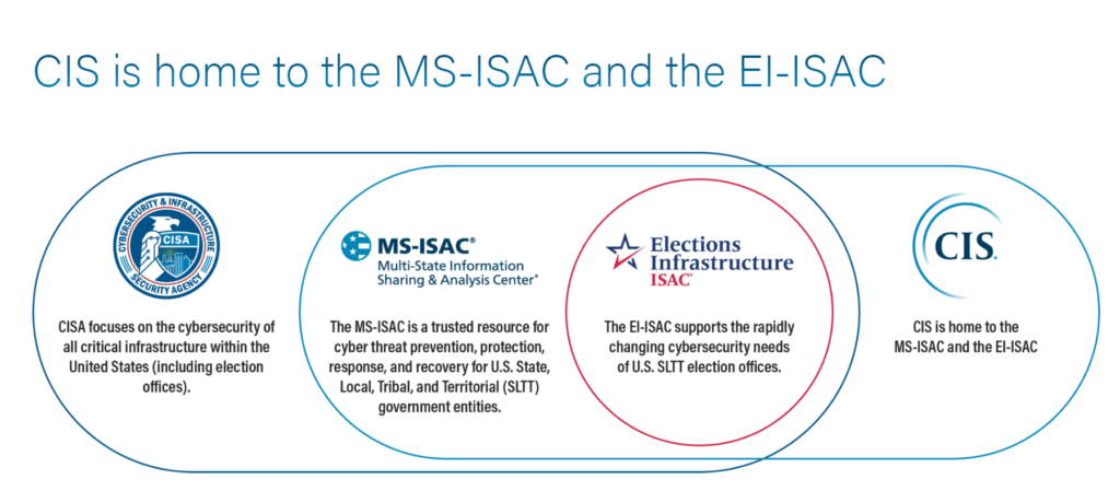 Diagram of CISA and Election Security Organizations