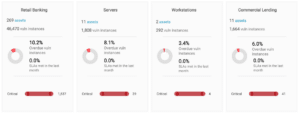 Vulnerability Management Business Line Reporting