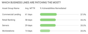 Vulnerability Management Business Line Reporting