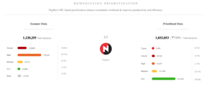 Vulnerability Reprioritization Graphic