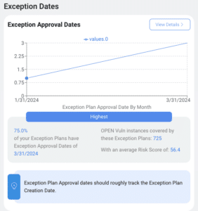 Exception Approval Dates